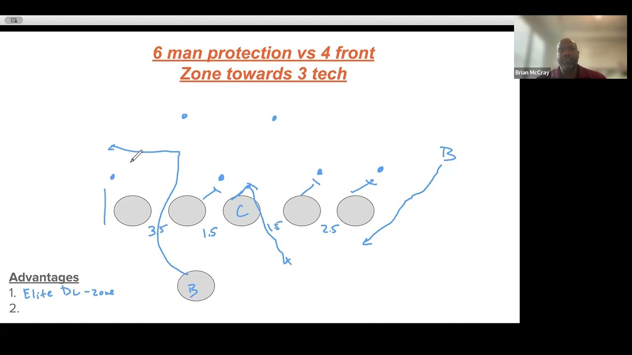 Manipulating 5/6 man pass protections vs Blitz/Stunts