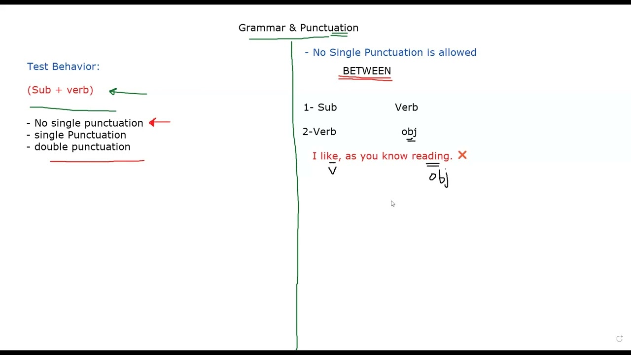 SAT Grammar Mr. Rami Abass