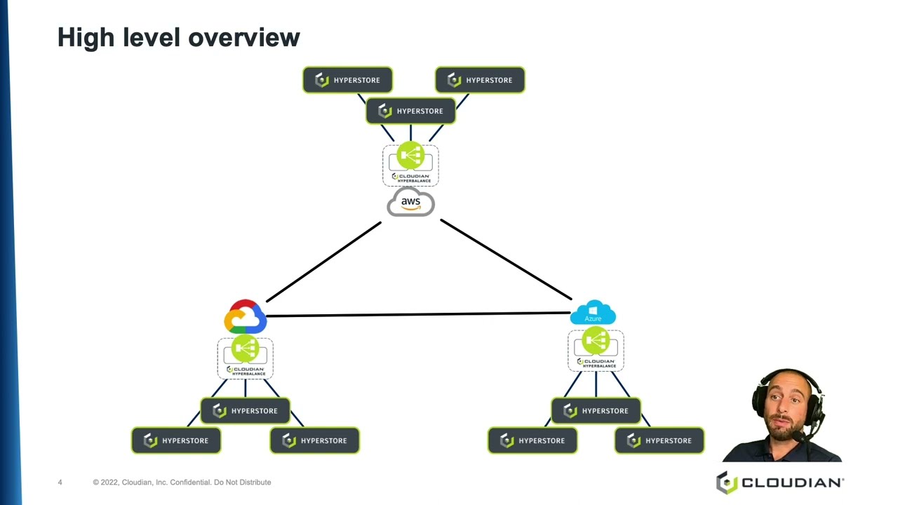 DEMO: Cloudian Multi-Cloud S3 Configuration