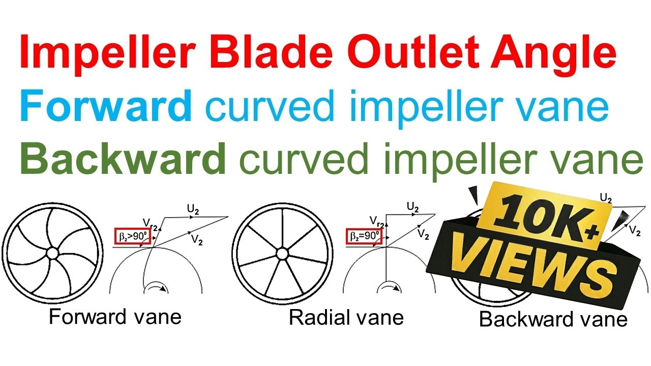 Part 39 - Impeller blade outlet angle. Forward curved and Backward curved vanes