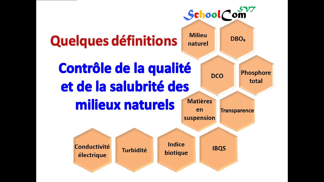 Quelques définitions - Contrôle de la qualité et de la salubrité des milieux naturels