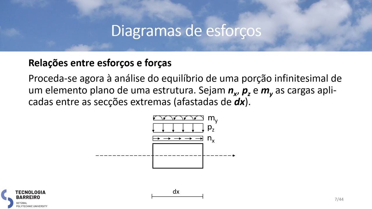 A Matemática dos diagramas de Esforços 2D