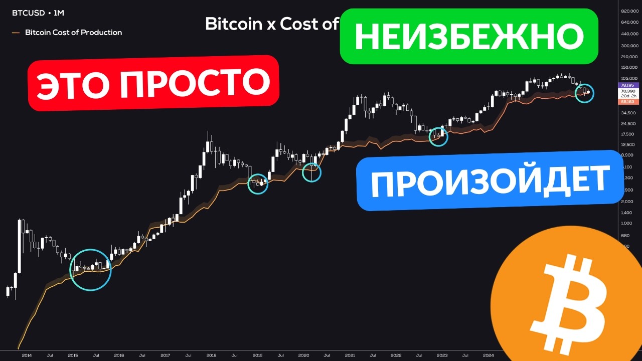 БИТКОИН РОСТ НАЧАЛСЯ...
