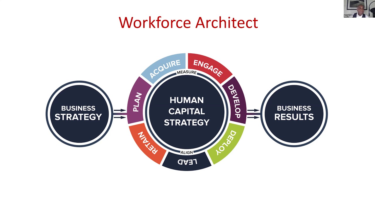 The Future of the Enterprise: HR Role in Leading the Change