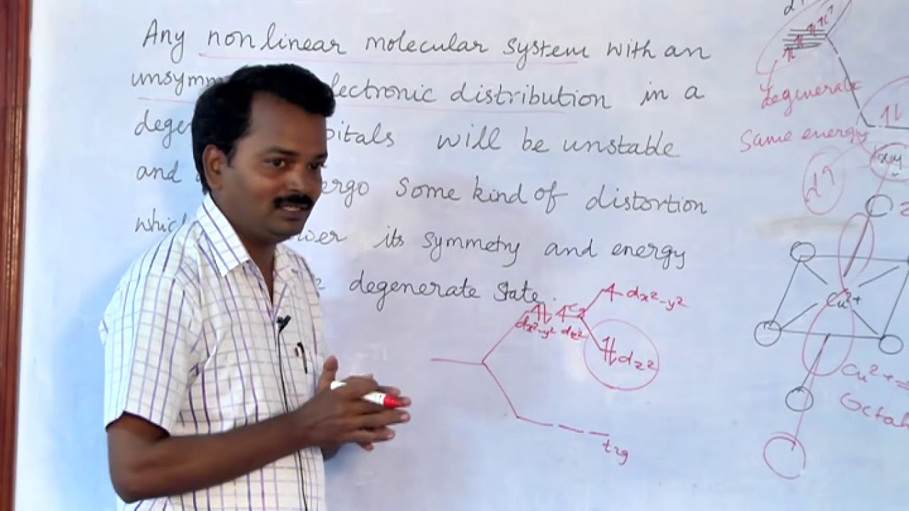 Jahn-Teller Distortion - Mr.G.Anand