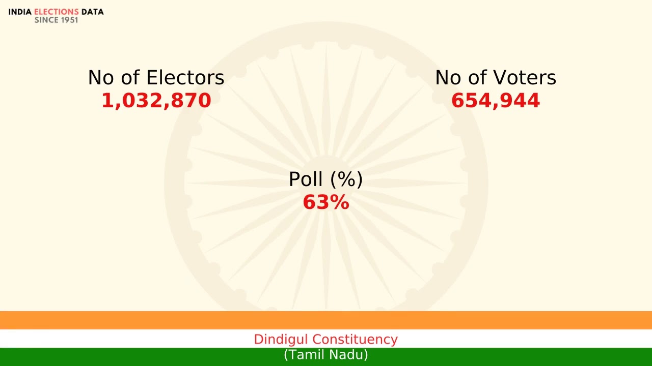 Dindigul Constituency Tamil Nadu loksabha Election Result 1989 Srinivasan, C. ADK