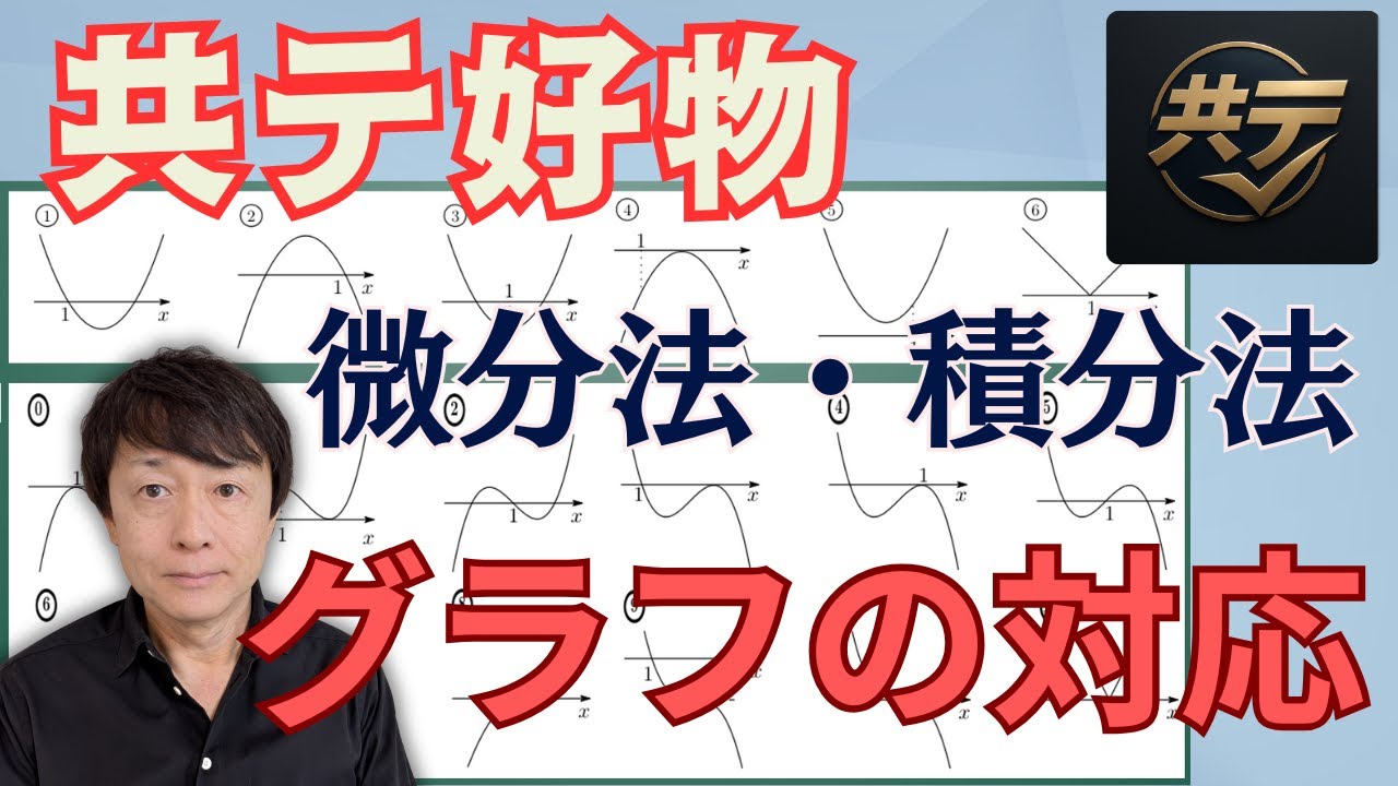 【共通テスト数学】導関数と元の関数・グラフの対応