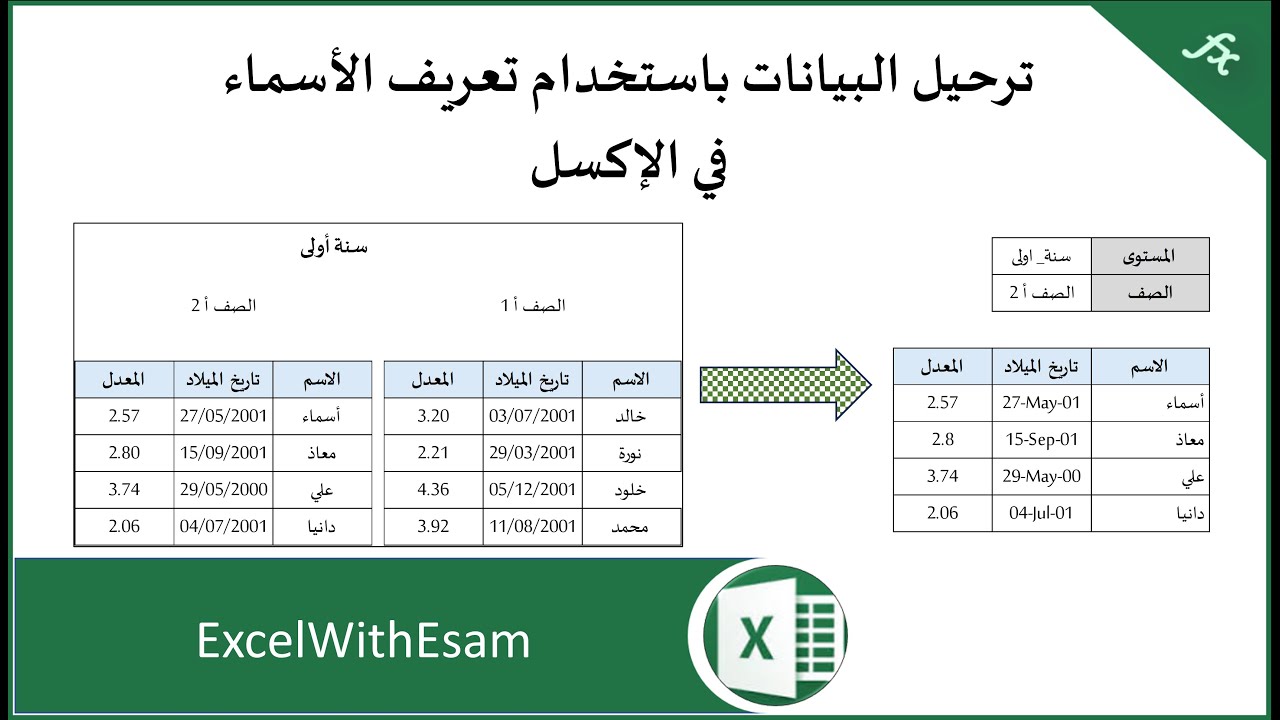 ترحيل البيانات باستخدام تعريف الأسماء