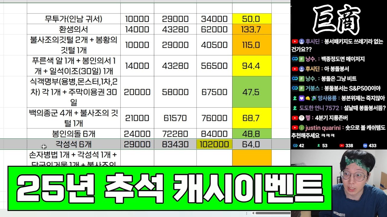 [거상] 25년 추석 캐시이벤트 해체분석기. │거상 강철비