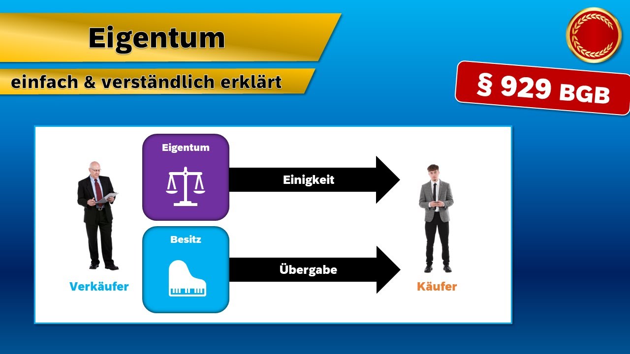 § 929 BGB // Eigentum an beweglichen Sachen - 👨🏼‍🎓 EINFACH ERKLÄRT 👩🏼‍🎓