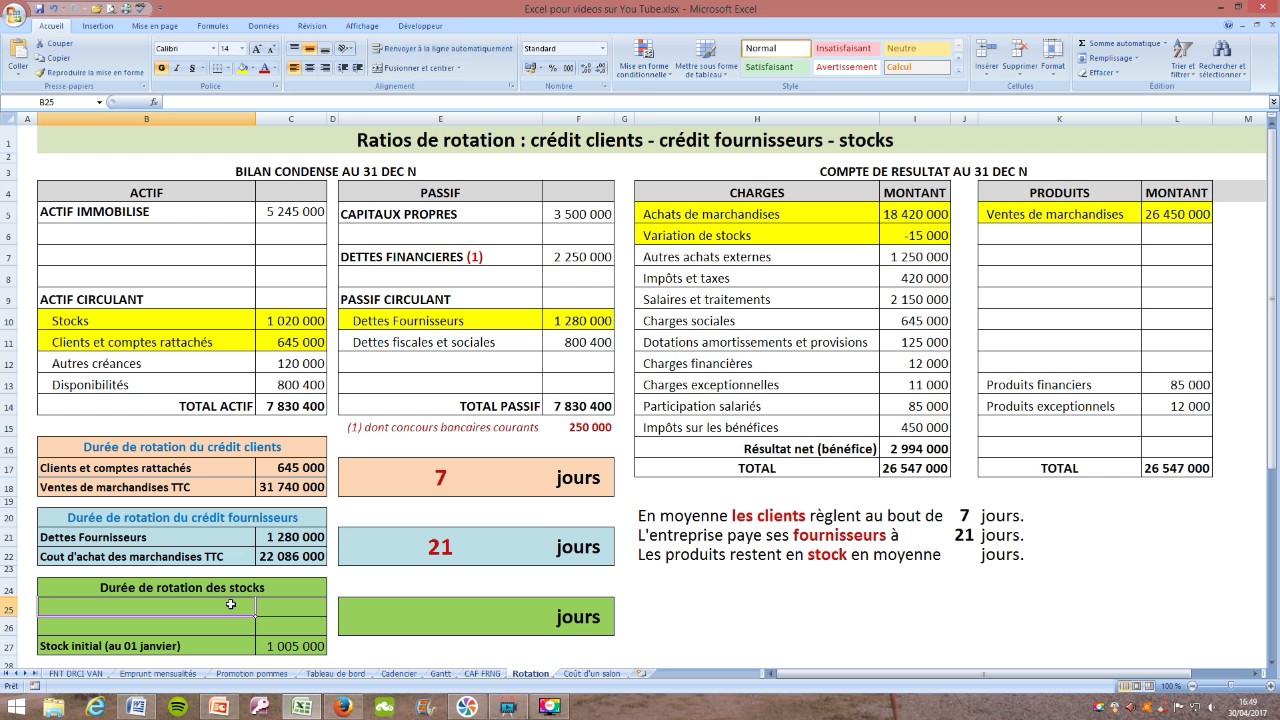Ratios de rotation (clients, fournisseurs, stocks) - Exercice comment&eacute;