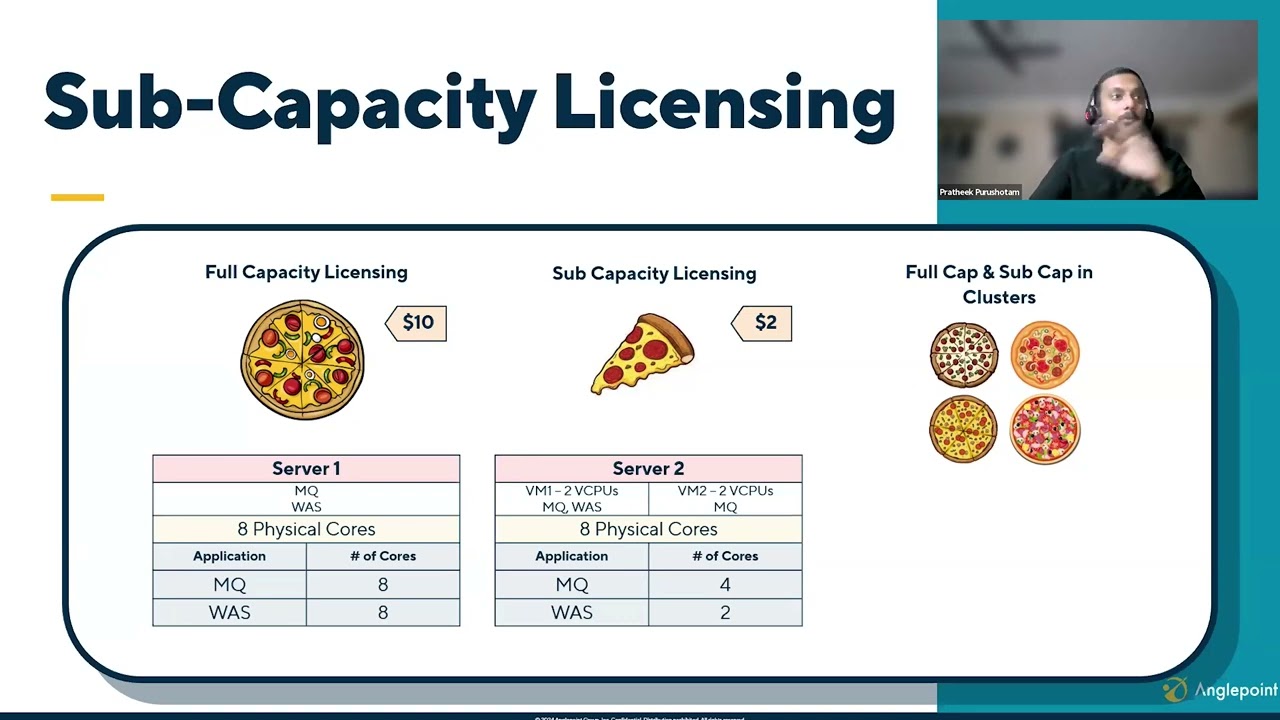 Succeed with IBM Licensing & IT Asset Management Tools: ILMT, Flexera, and ServiceNow