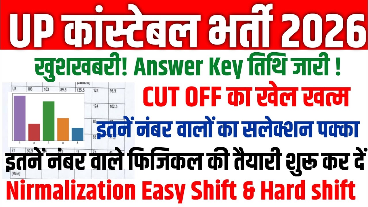 UP POLICE CUT OFF 2026 || UP POLICE HARD SHIFT NORMALISATION || UP POLICE LATEST NEWS TODAY #upp 