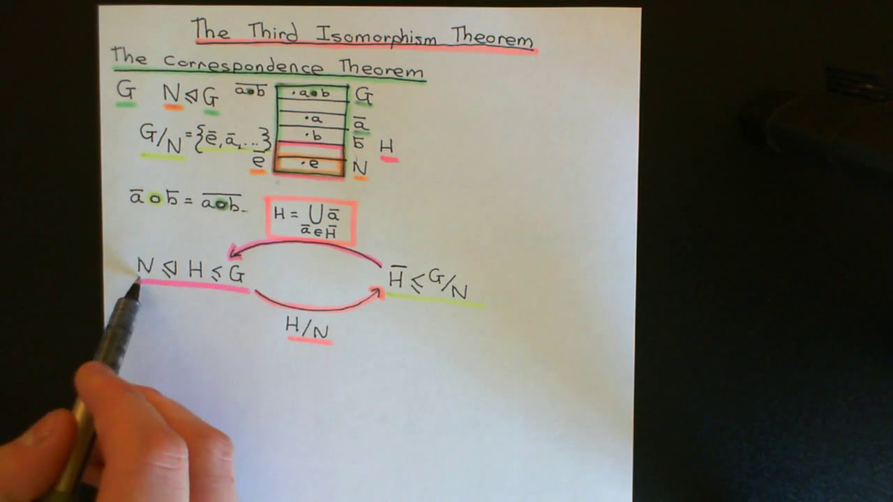 The Third Isomorphism Theorem Part 1