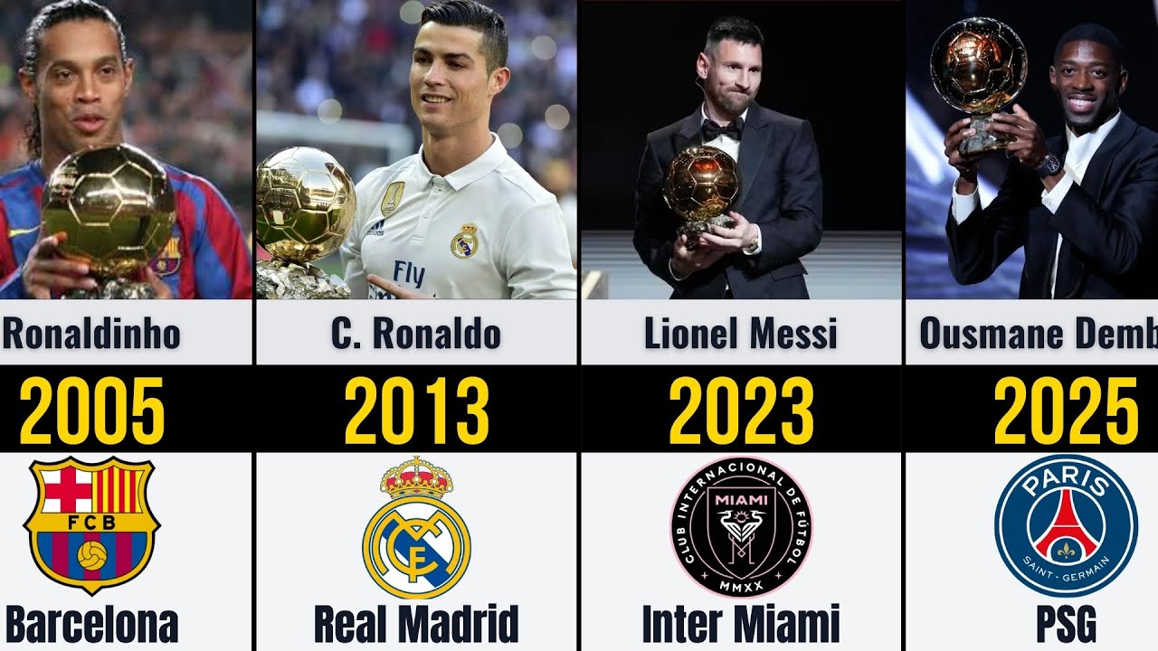 All Ballon d’Or Winners (1956–2026) 🏆 Complete History of Football’s Greatest Legends