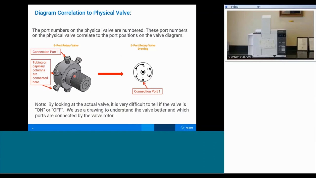 Demystifying Valve Chromatography