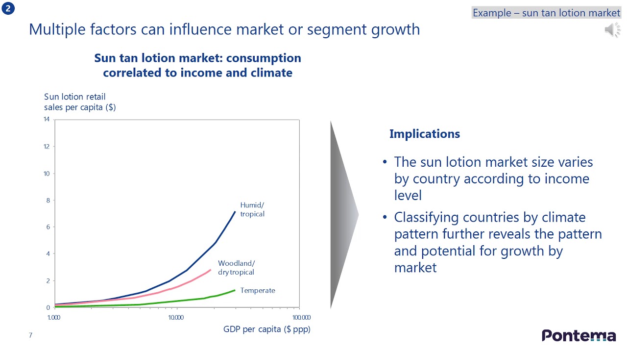 How to Forecast Market Growth