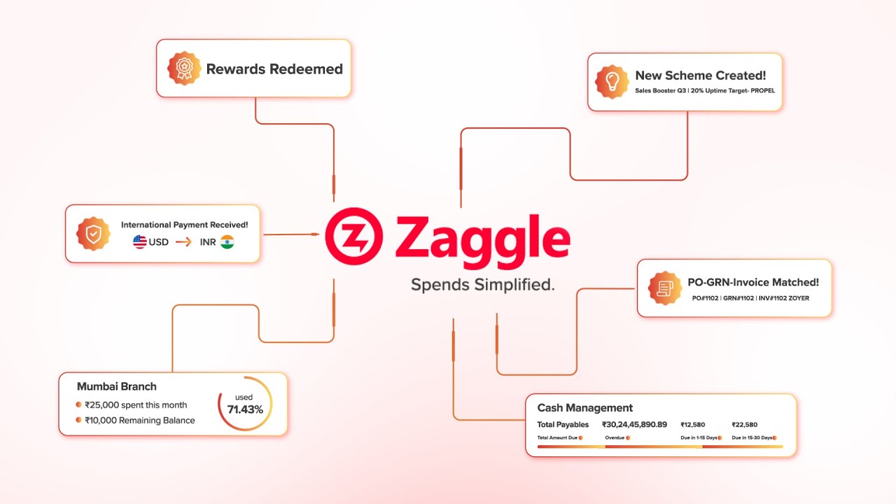 Simplifying Enterprise Spends at Scale | Zaggle