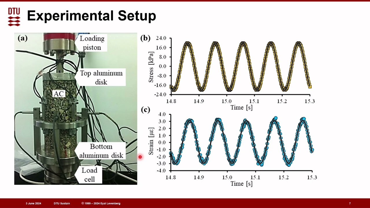 Complex Modulus Testing of Asphalt Concrete under Very Small Strain Amplitudes