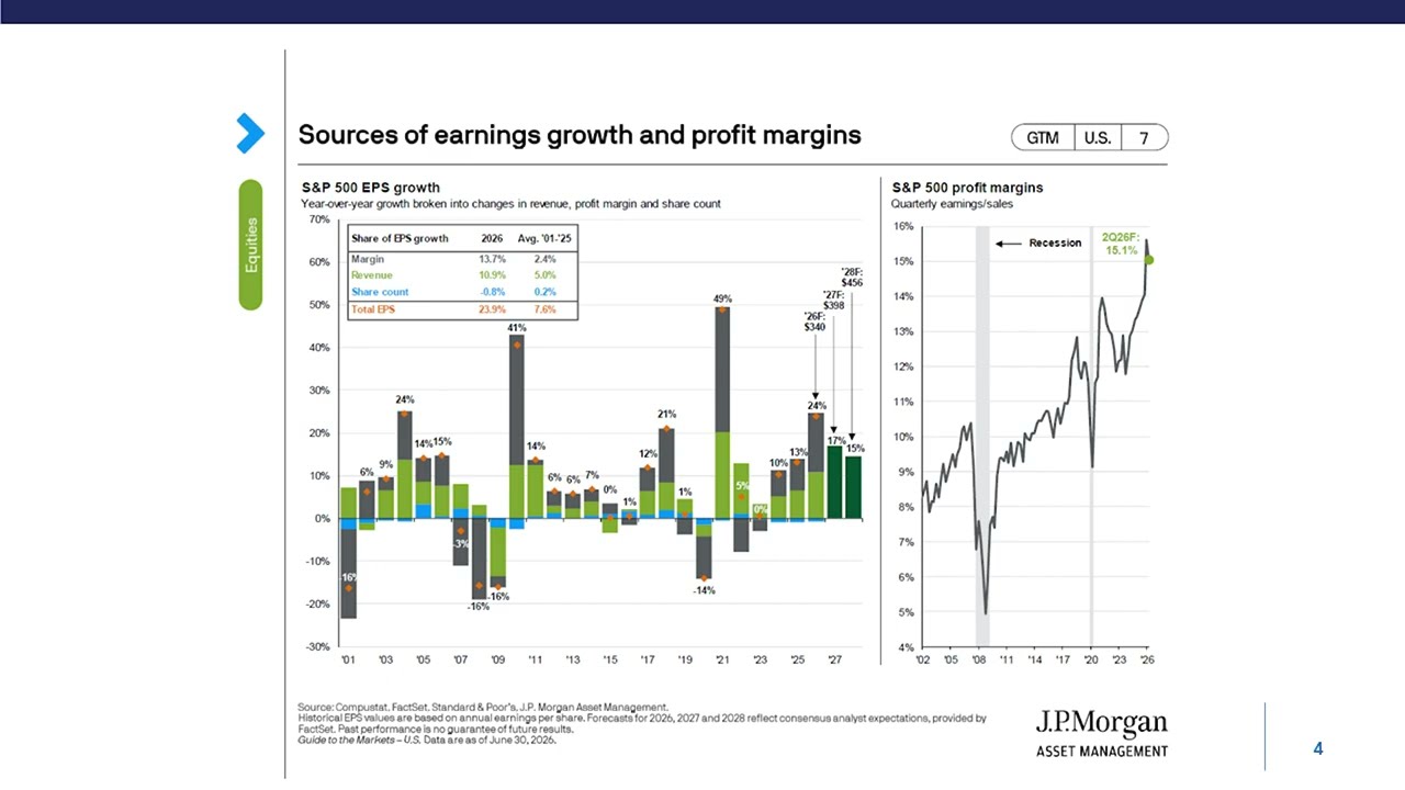 Q2 2026 Market Update