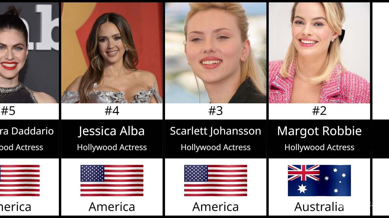 Top 50 hottest celebrities female in the world | Data Station |