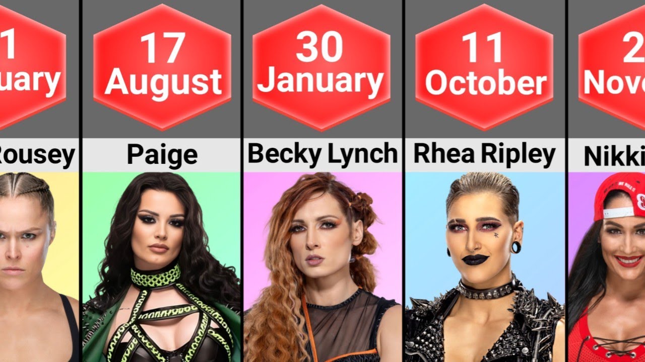 WWE Women Wrestlers Date Of Birth | WWE Female Wrestler Birthday 2024