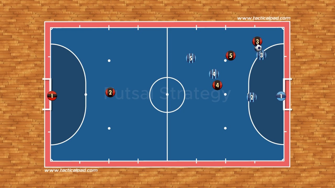 Futsal 3-1 Attacking Movements #2 | Futsal Strategy