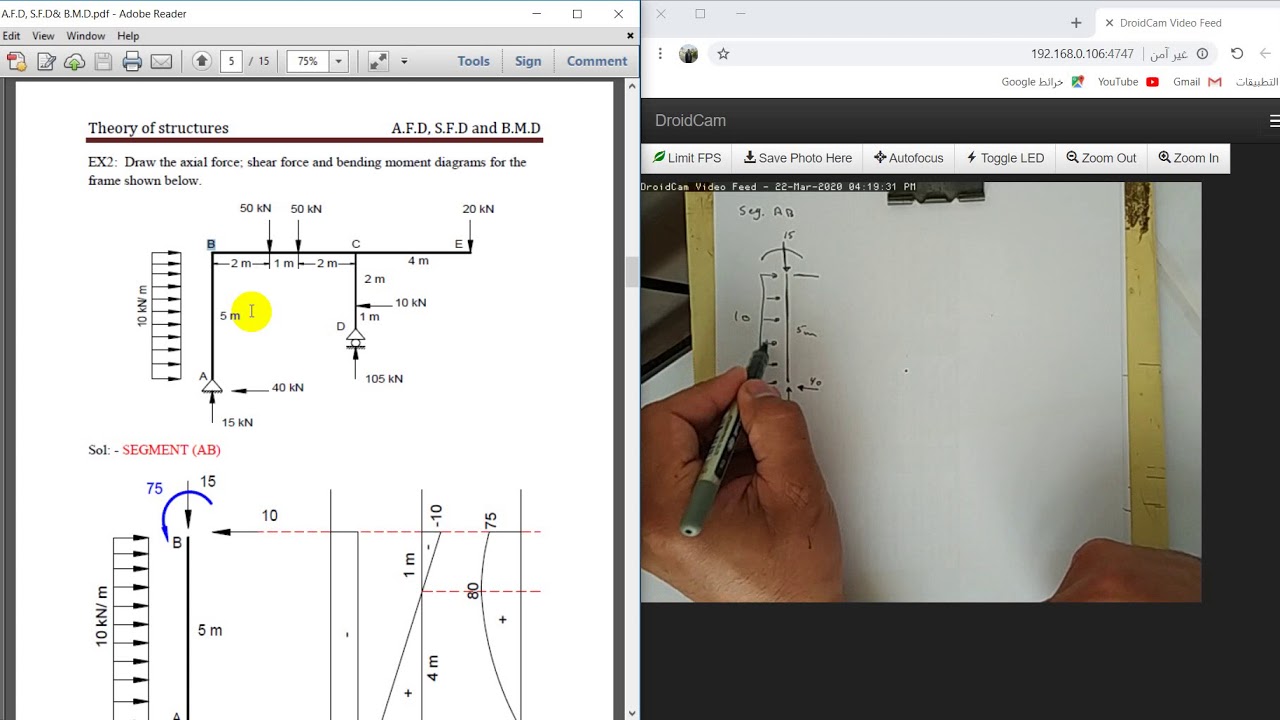 Lecture  Six: Axial Force, Shear Force & Bending Moment Diagrams