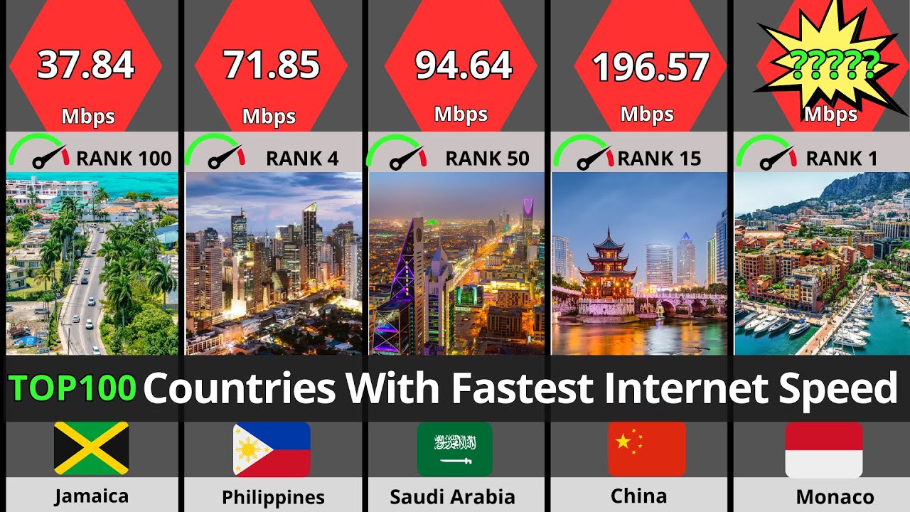TOP 100 Countries With Fastest Internet Speed || Compare World Fastest Internet Speed by countries.