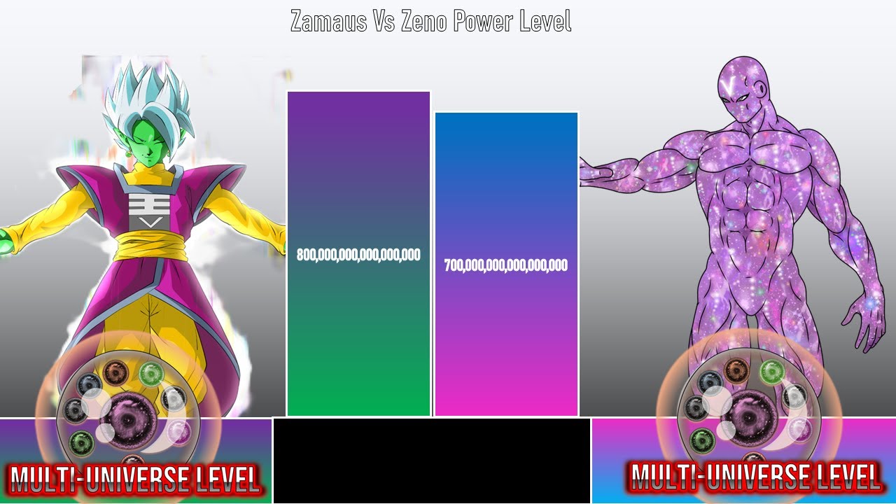 ZAMAUS VS ZENO POWER LEVEL