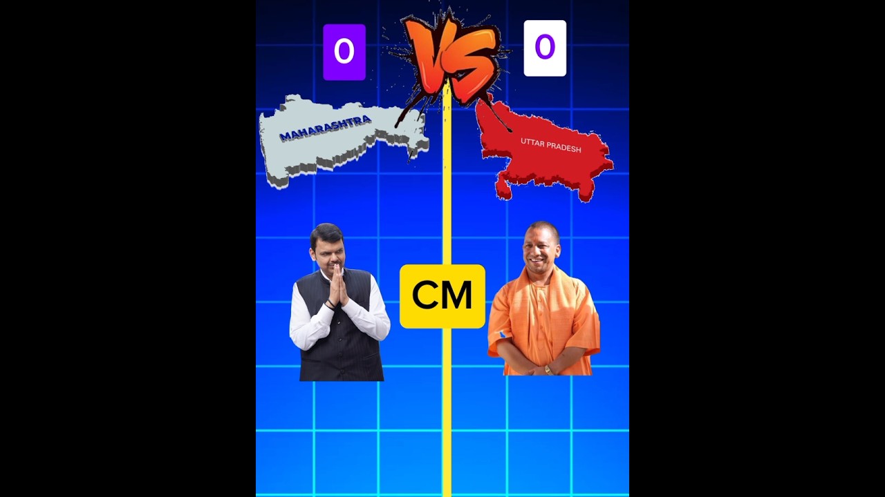 Maharashtra vs Uttar Pradesh GDP Comparison 2024&ndash;25 | Economic Growth Analysis #uttarpradesh #shorts