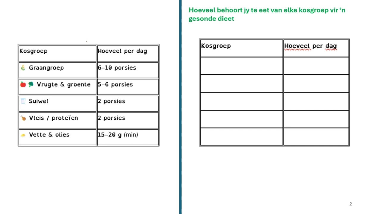 NWT O2E2 Gebalanseerde Dieët