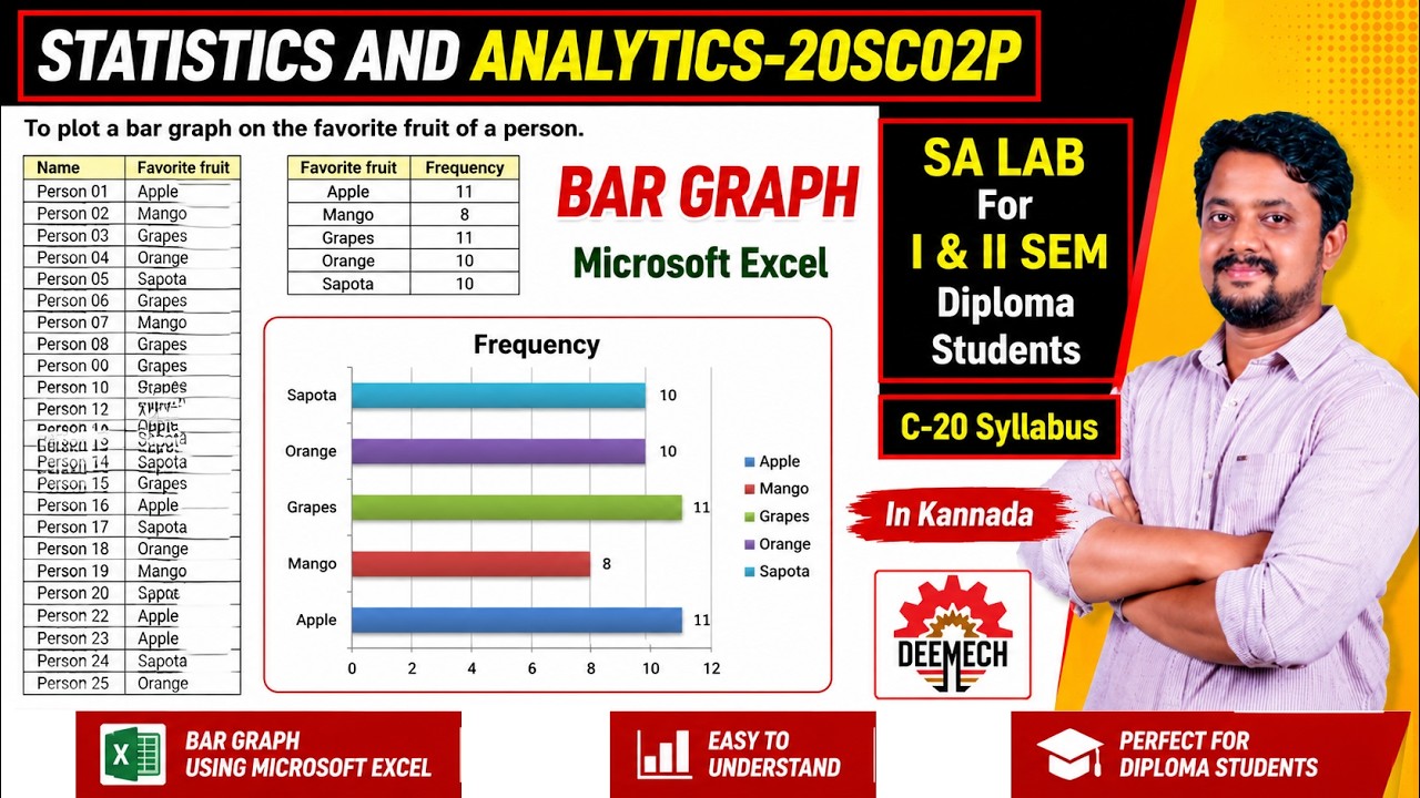 Bar graph in Microsoft excel spreadsheet: STATISTICS AND ANALYTICS 20SC02P (SA LAB), C20 Diploma.