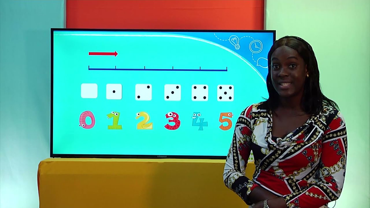 Leerjaar 1 Rekenen  Introductie Getallenlijn