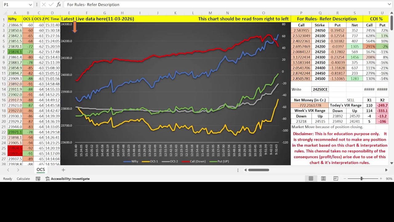 Live Algo Trading with Nifty Futures & Options (10-03-2026) #NIFTY #AlgoTrading #Futures #Options