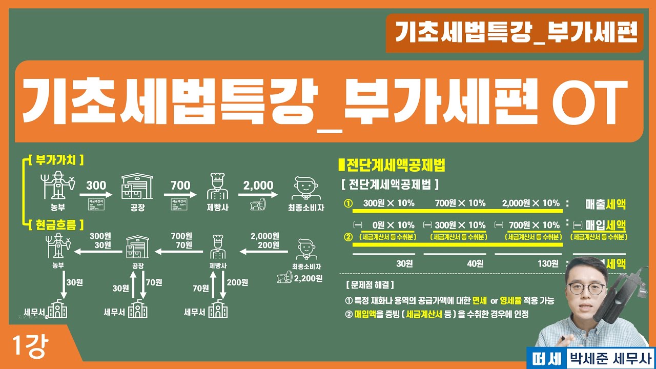 [기초세법특강_부가세] 1강 부가가치세 기초개념(부가가치란?/ 누적 부가가치 / 전단계세액공제법 / 부가가치세 vs 법인세 소득세)_(서브노트 p1-10)