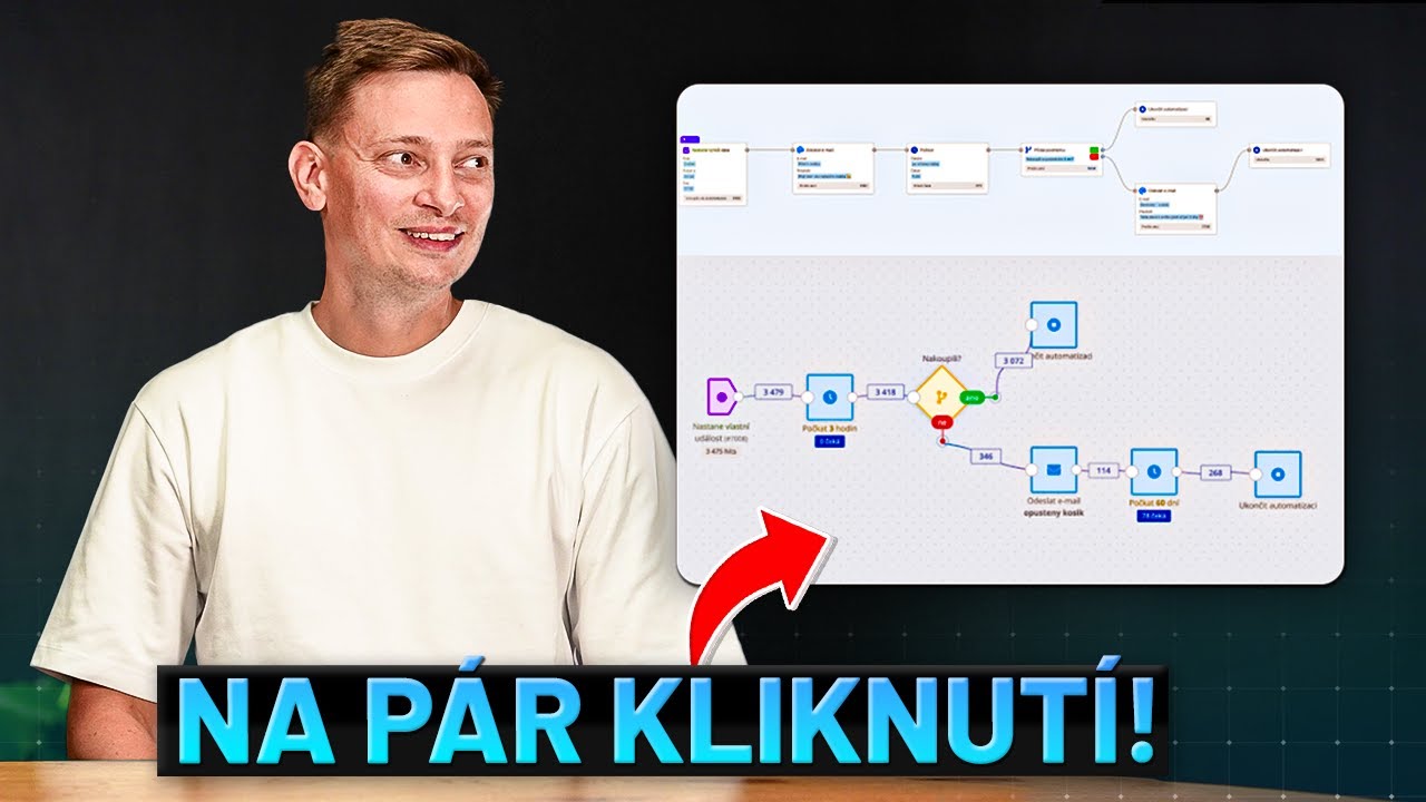 TOP 10 e-mailových automatizací pro Shoptet a Ecomail