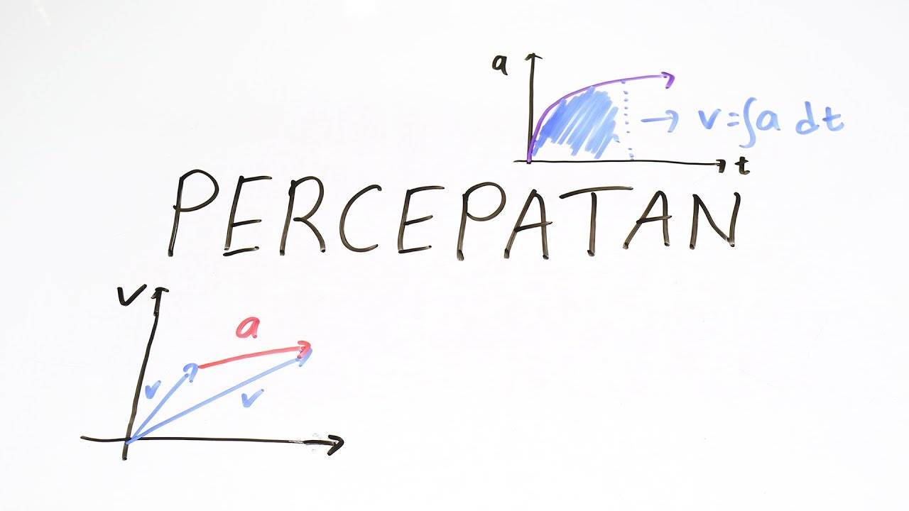 Vektor Percepatan - Fisika Kelas XI