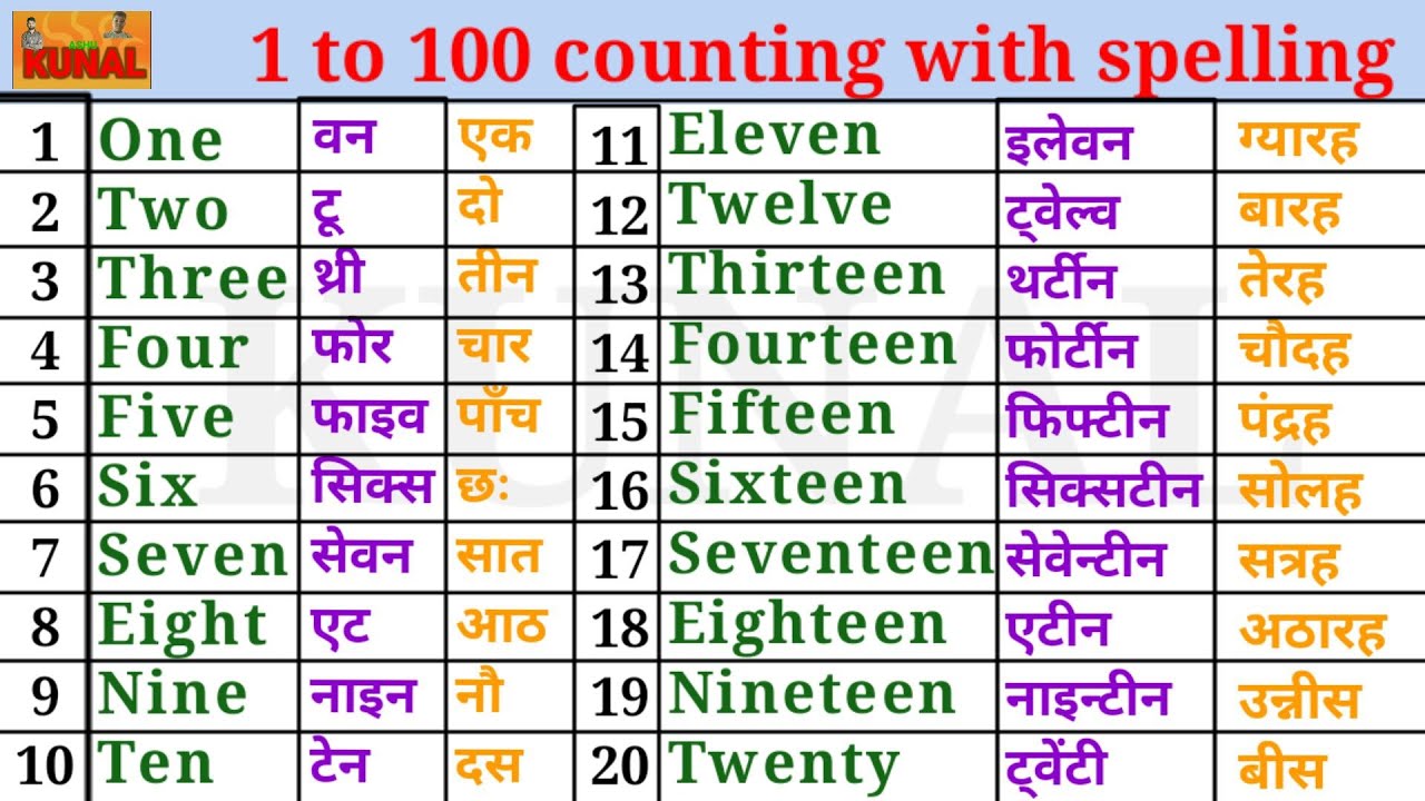 Ginti 1 से 100 तक गिनती हिन्दी इंग्लिश उच्चारण सहित 1 to 100 counting with spelling  अंग्रेजी गिनती