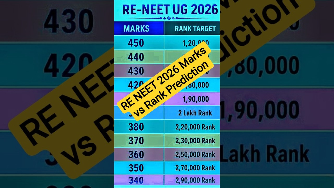 RE NEET 2026 Marks vs Rank Prediction latest update #reneet #reneet2026