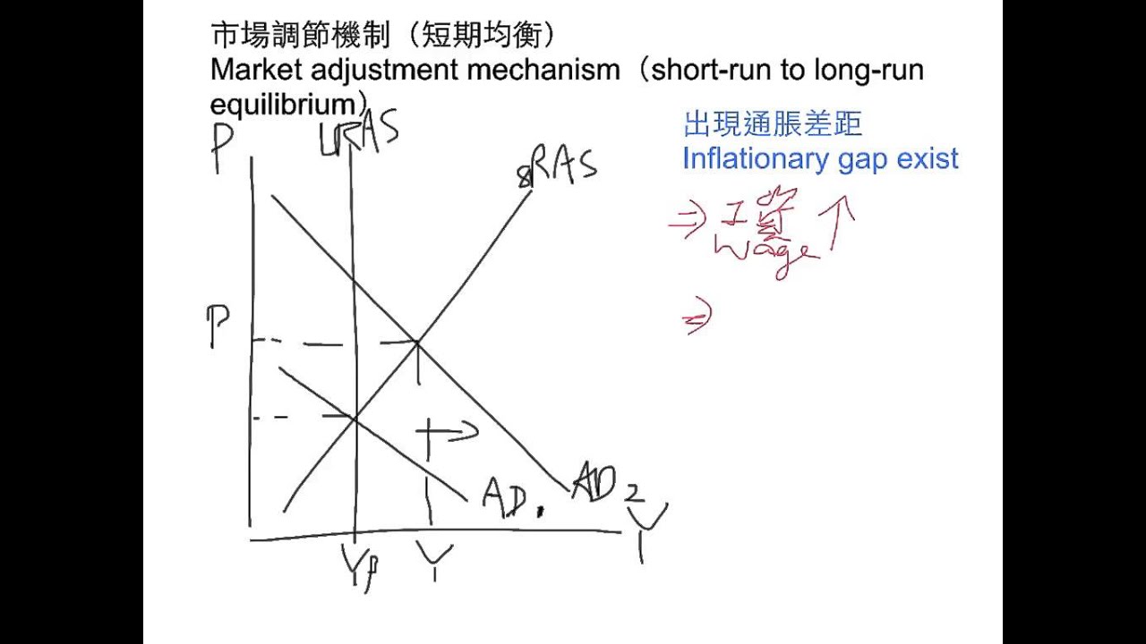 ASAD 市場調節機制
