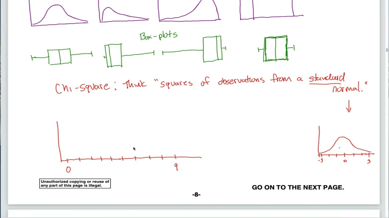 AP Statistics Practice Exam: Question 3