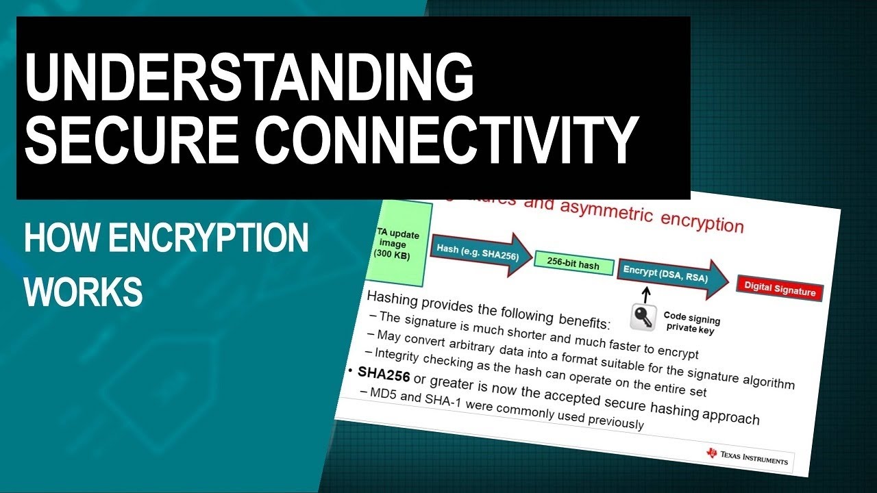 How symmetric and asymmetric encryption and digital signatures work