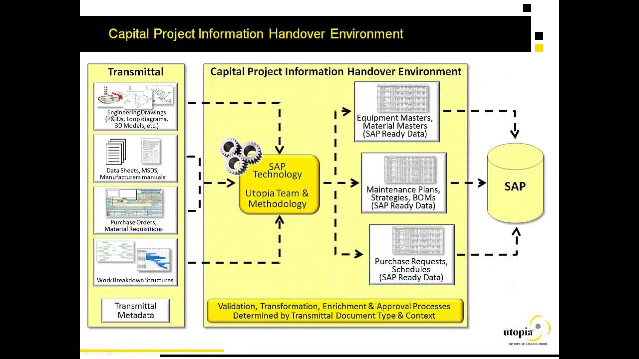 Capital Project Information Handover