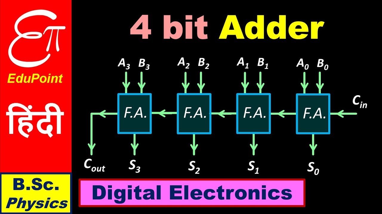 🔴 4 Bit Parallel Adder using Full Adder || Digital Electronics in Hindi for B.Sc.