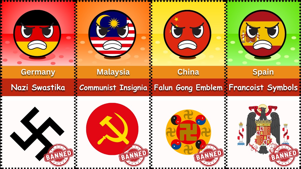 Banned Symbols from Different Countries