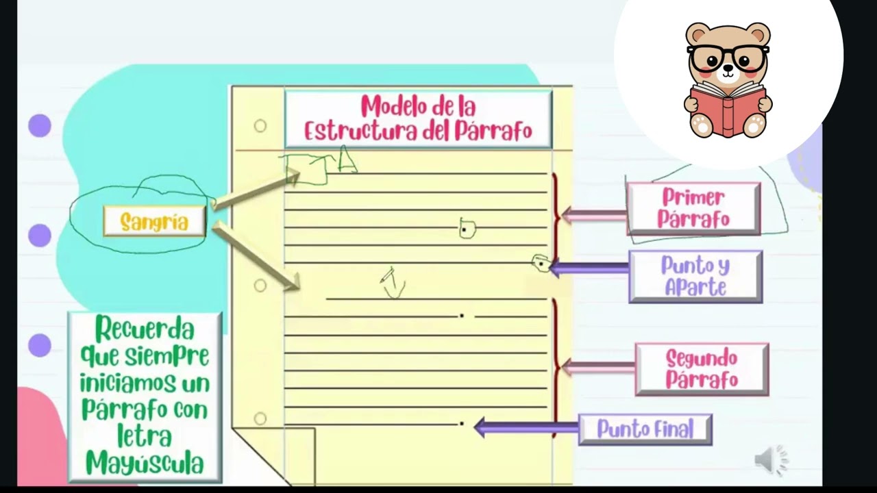 Las partes del párrafo