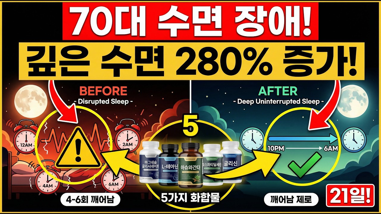 70대 수면 장애 완전 해결! 코르티솔 65% 감소로 깊은 수면 280% 증가 (5가지 화합물)