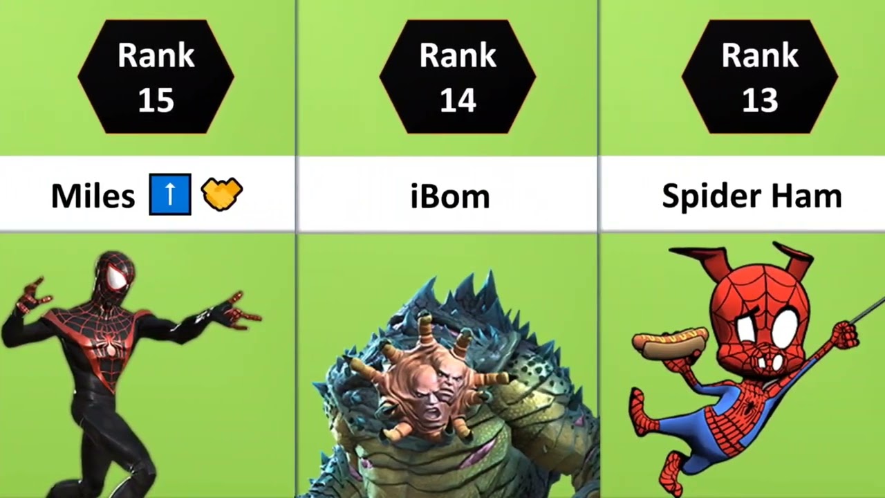 All 40 Science Champions Ranked MCOC  | Top Science Characters 2023 | Marvel Contest Of Champions