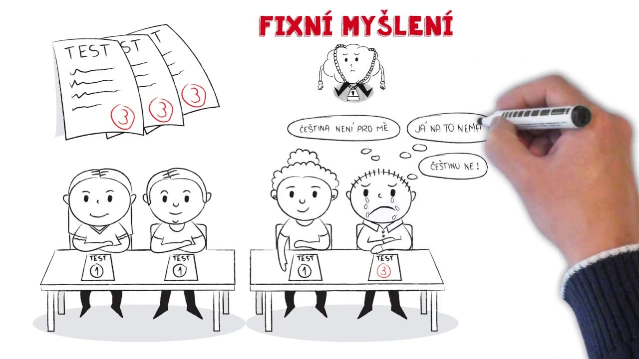 2. díl: Známky vytvářejí fixní myšlení
